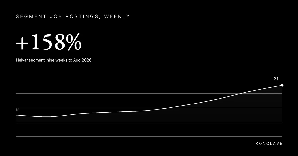 Konclave card: segment job postings rising before a guidance raise